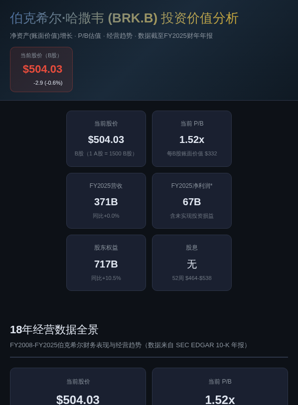 伯克希尔·哈撒韦投资价值分析